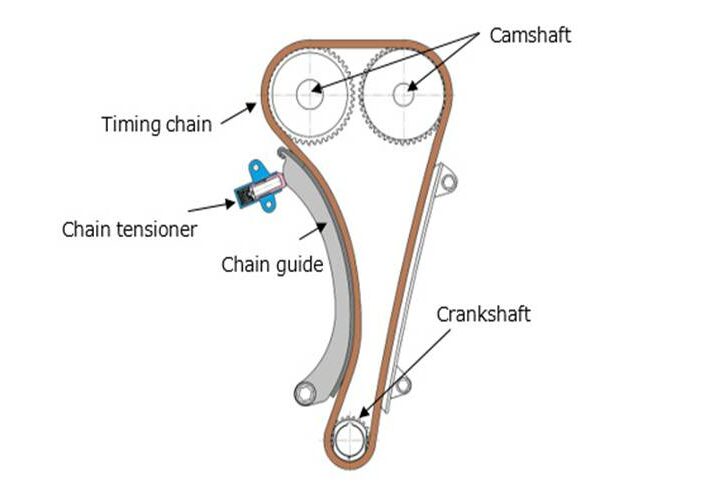 Automotive Chain Tensioner