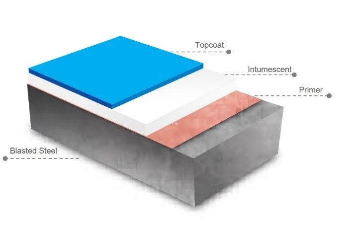 Intumescent Coatings