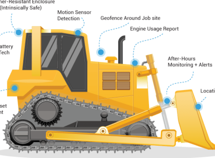 Heavy Equipment Tracking, Monitoring and Control